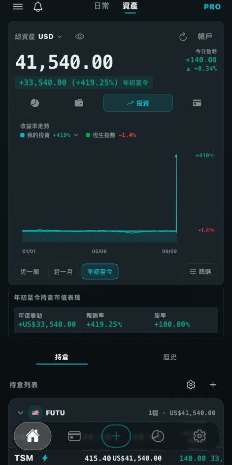 資產總覽與收益率走勢